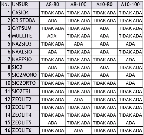 Tabel 5. Hasil Identifikasi Senyawa pada 