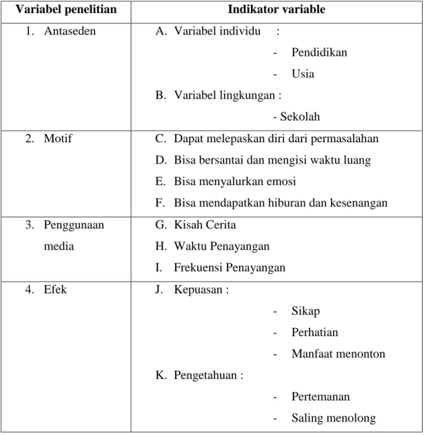 Tabel 2.3  Variabel Penelitian 