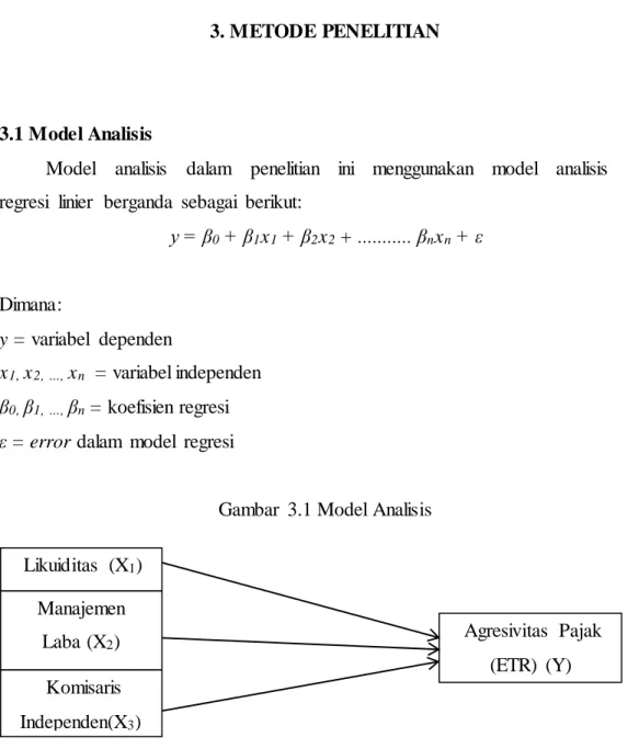 Gambar  3.1 Model Analisis 