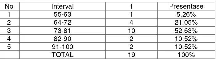 Tabel 10.Distribusi Frekunsi Pretest Teori 