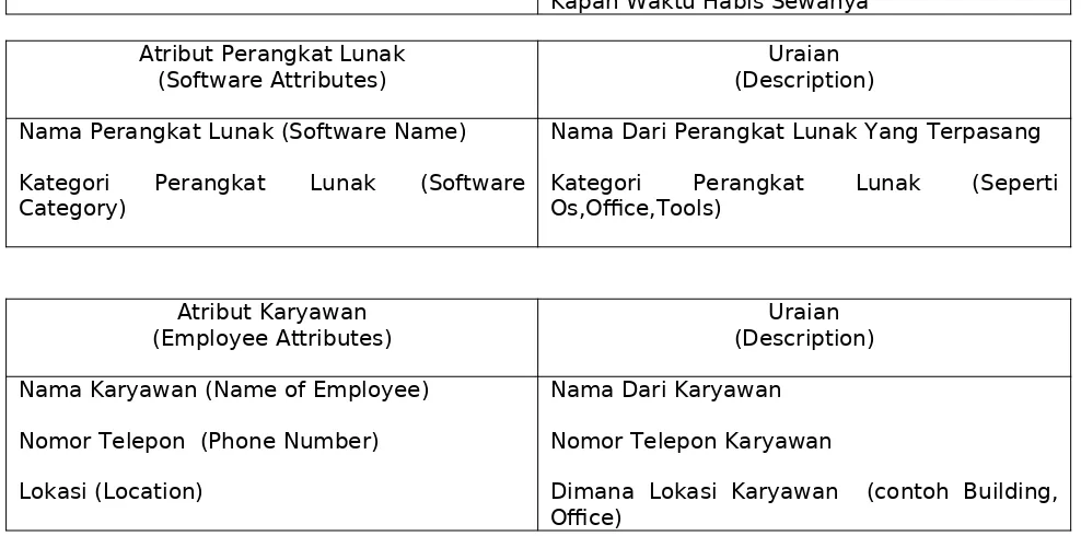 Tabel Perangkat Lunak