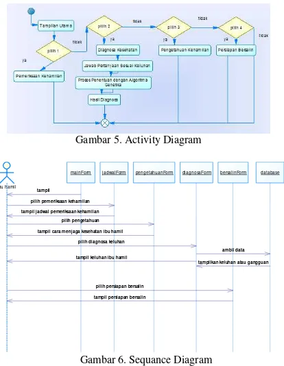 Gambar 5. Activity Diagram 