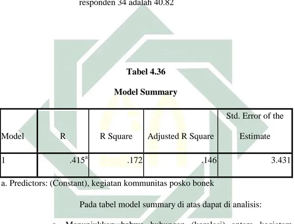 Tabel 4.36  Model Summary 