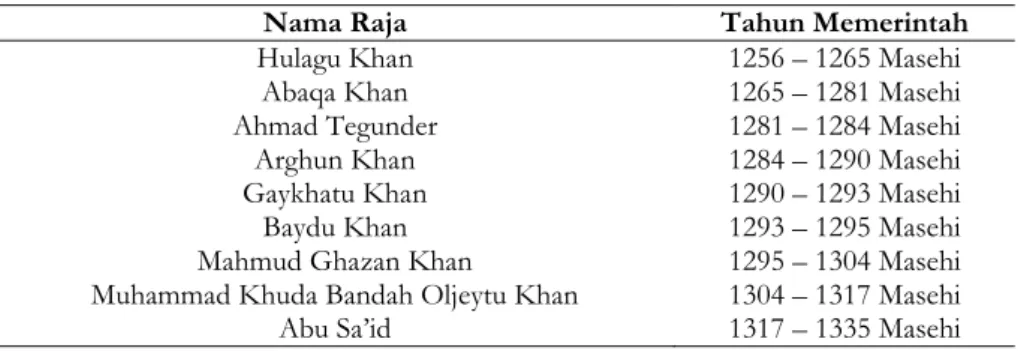 Tabel 1. Daftar Raja Dinasti Ilkhan  