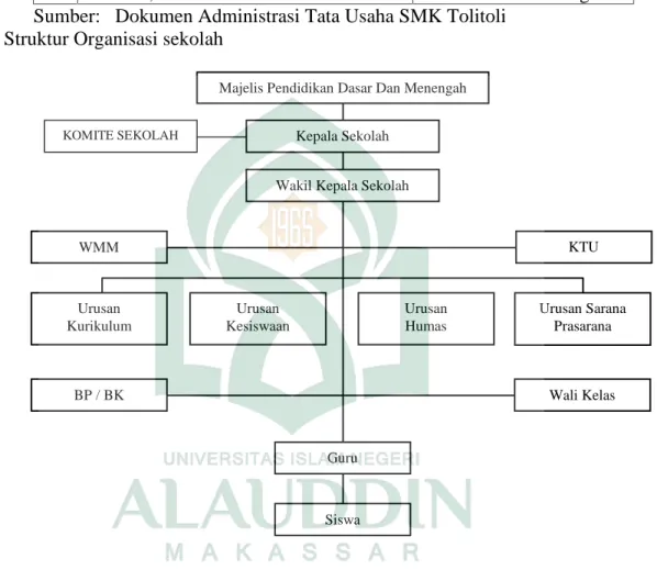 Tabel 1. Nama-nama Kepala SMK Muhammadiyah Tolitoli 1981