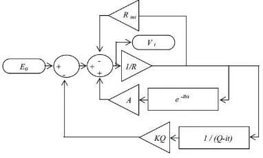 Gambar 2. Model baterai berdasarkan persamaan Shepherd  