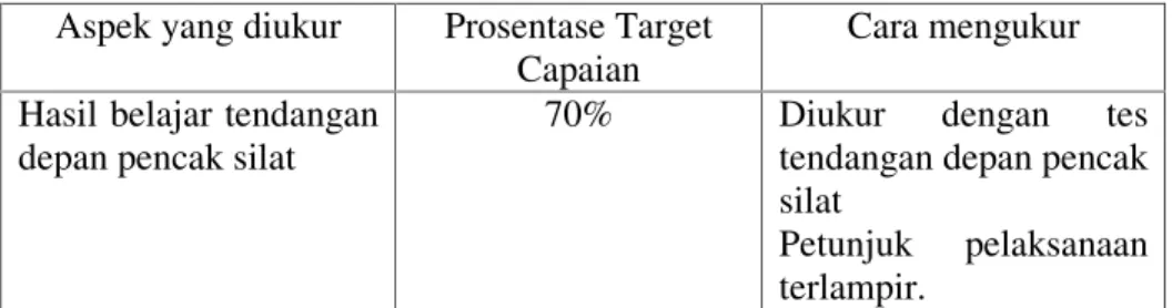 Tabel 4. Prosentase Indikator Pencapaian Keberhasilan Penelitian Tindakan Kelas Aspek yang diukur Prosentase Target