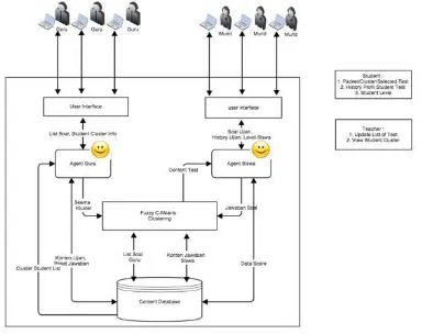 Gambar 2 Diagram Sistem Kerja Agent 