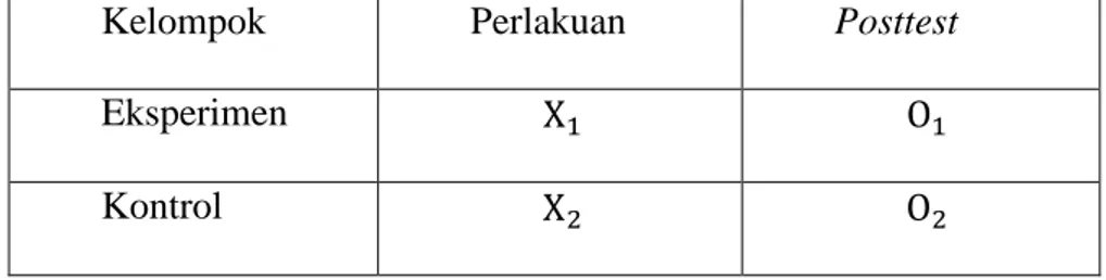 Tabel 3.1 Tabel Rancangan Penelitian 