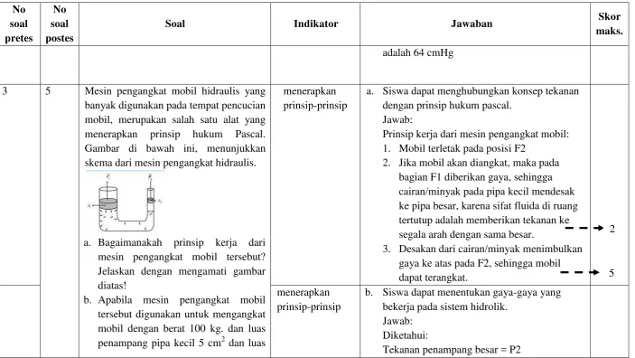 Gambar di bawah ini, menunjukkan 