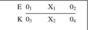 Gambar 3.1 Non-equivalent control group design (Sugiyono, 2010: 116) 