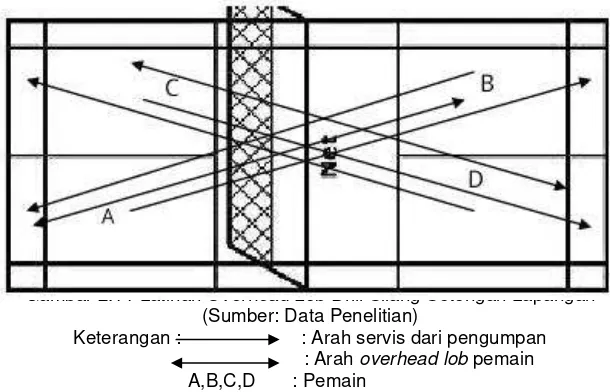 Gambar 2.11 Lat2.11 Latihan