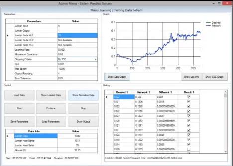 TABEL PENGATURAN PARAMETER 2 OPTIMAL RBF 