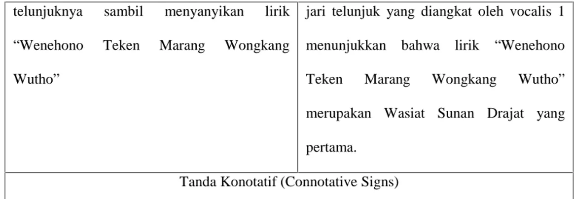 Tabel 3.2 Scene Pilihan 2