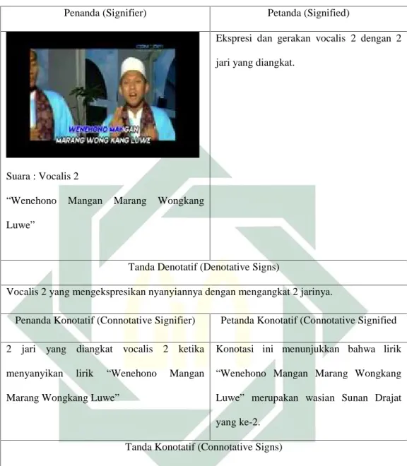 Tabel 3.3 Scene Pilihan 3