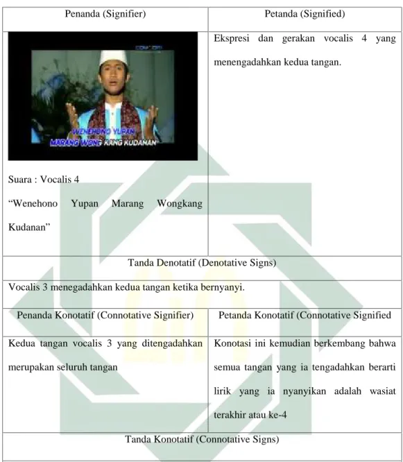 Tabel 3.5 Scene Pilihan 5
