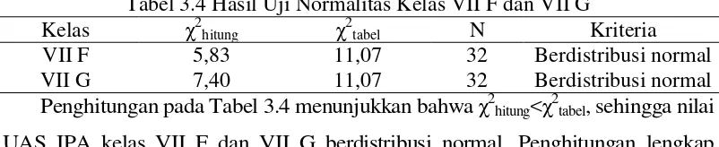Tabel 3.4 Hasil Uji Normalitas Kelas VII F dan VII G 