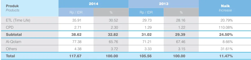 tabel berikut:
