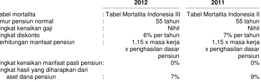 Tabel mortalita 