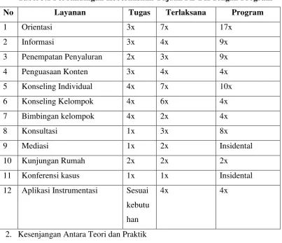 Tabel 3.1 Perbandingan Keberhasilan Tujuan PL-BK dengan Program 
