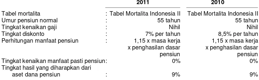 Tabel mortalita 