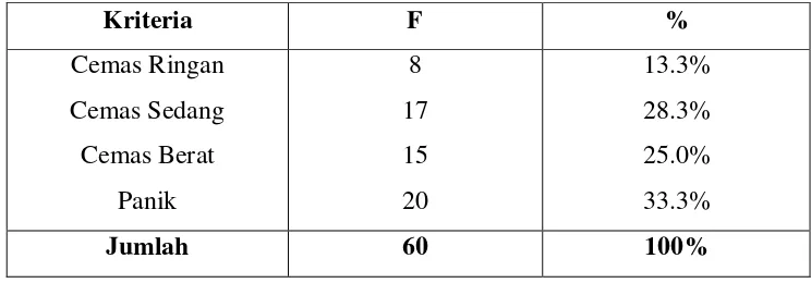 Tabel 4.1 