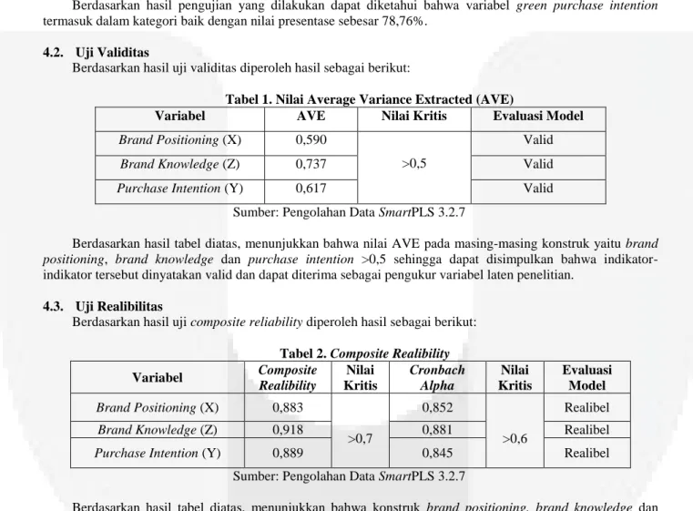 Tabel 1. Nilai Average Variance Extracted (AVE) 