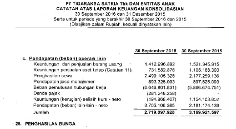 Tabel Mortalita Indonesia III 