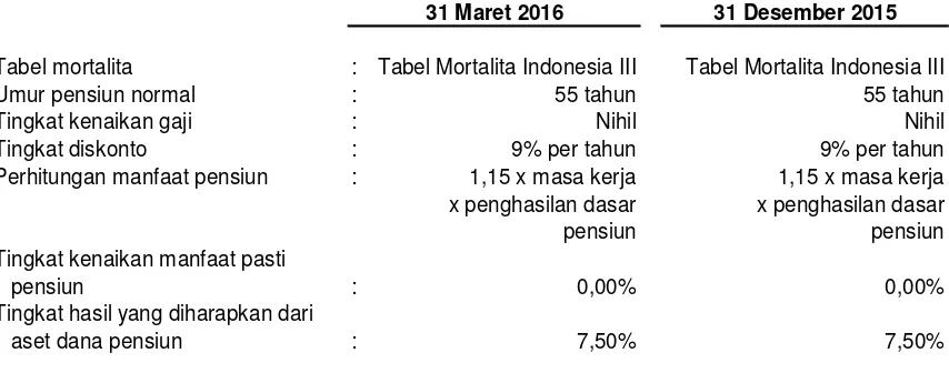 Tabel mortalita