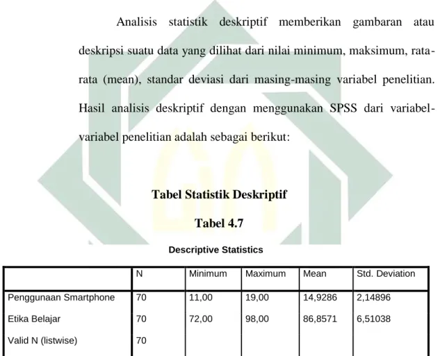 Tabel Statistik Deskriptif  Tabel 4.7 