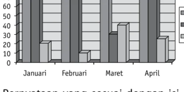 GRAFIK PENDERITA DEMAM BERDARAH  RSUD SEMARANG