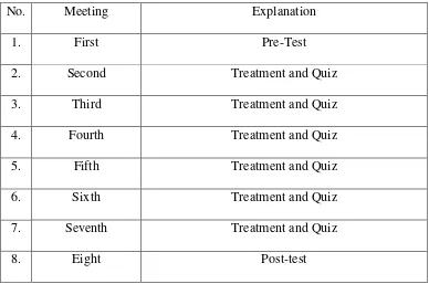 Table 3.2 Research Schedule 