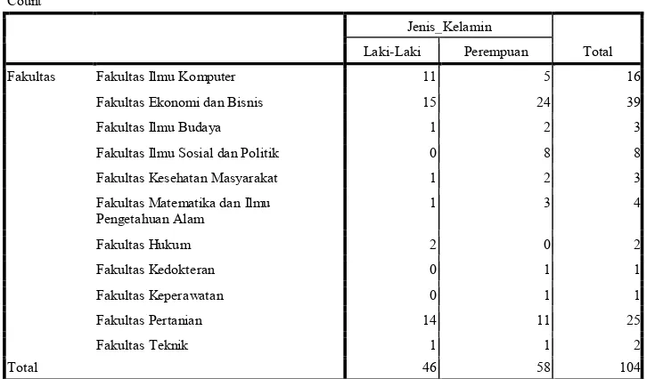 Tabel 4 Data Karakteristik Responden
