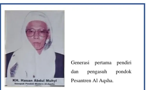 Gambar 2.2. KH. Hasan Abdul Muhyi 