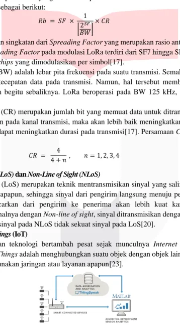 Tabel 2.3 Kategori Packet Loss 