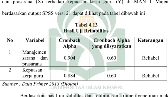 Tabel 4.13                    Hasil Uji Reliabilitas 