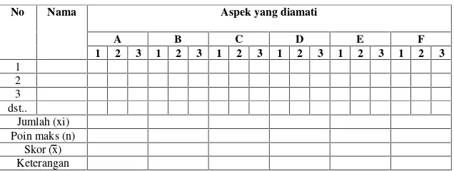 Tabel 3. Kriteria keterampilan berpikir kritis siswa