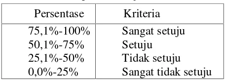 Tabel 9. Tafsiran persentase jawaban