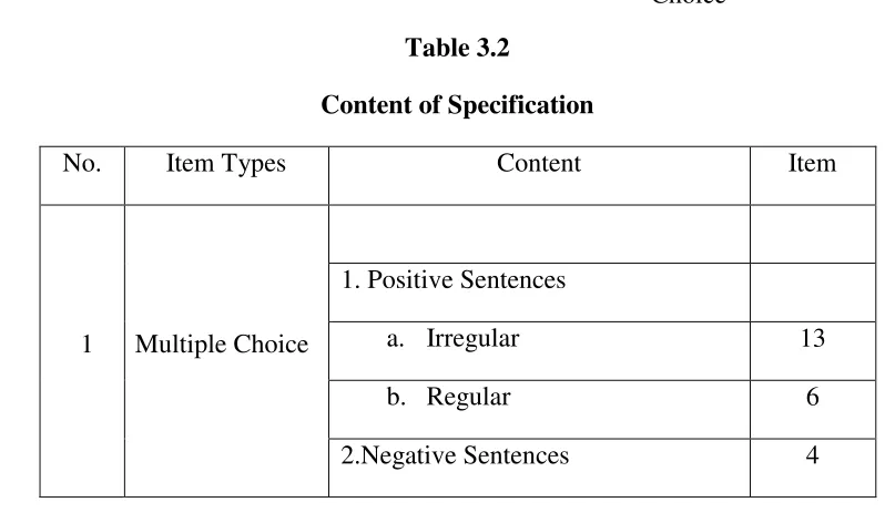 Table 3.2 Content of Specification 