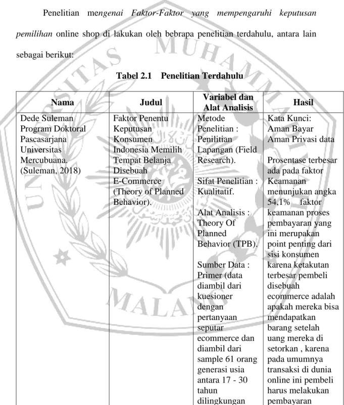 Tabel 2.1    Penelitian Terdahulu 