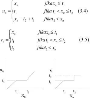 Gambar 3. Struktur Aturan Optimal [1] 