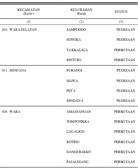 Table TAHUN 2014 Status of Ward in Palopo Municipality, 2014 