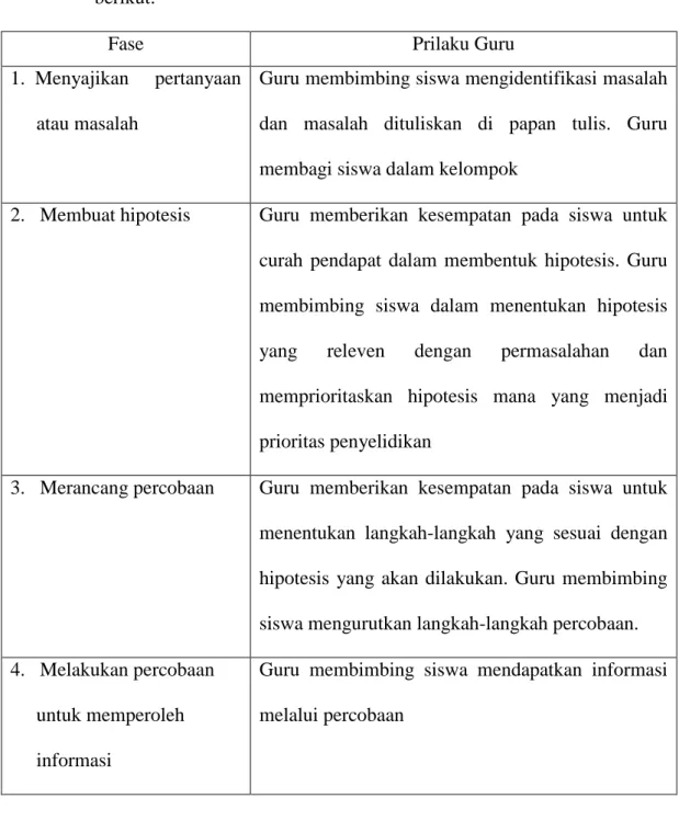 Table  2.2  Tahapan  Pembelajaran  Inkuiri  Menurut  Eggen  &amp;  Kauchak  sebagai  berikut: 9