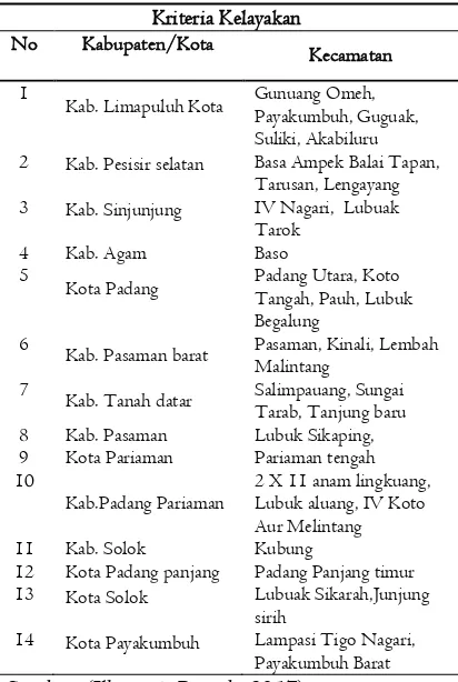 Tabel 1.  Distribusi Penyebaran Kawasan Ikan Larangan di Provinsi Sumatera Barat 