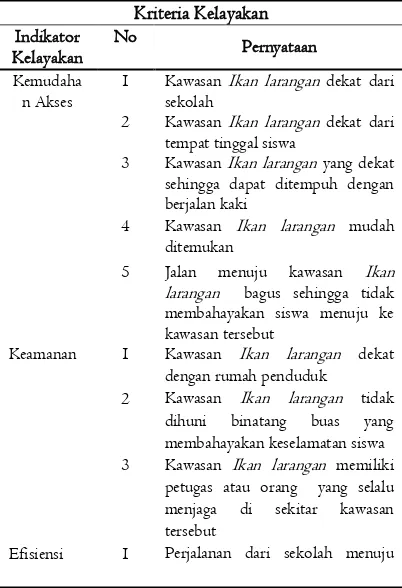 Tabel 2.  Kriteria Kelayakan Kawasan Ikan Larangan Sebagai Sumber Belajar IPA 