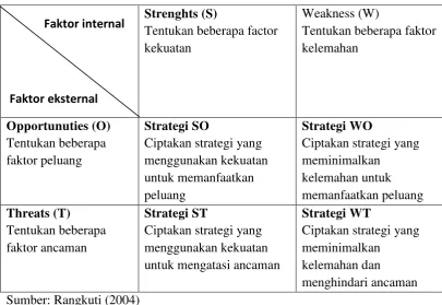 Tabel 3.4 Matriks SWOT 