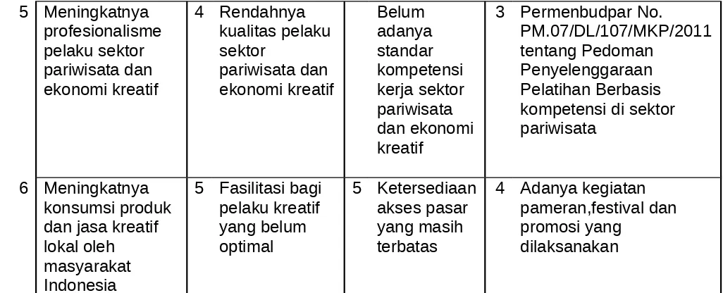 Tabel 3.3
