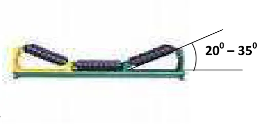 Gambar 2.4 Throughed roller idler 