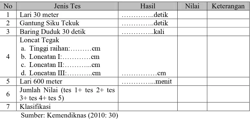 Tabel 7. Formulis Tes Kesegaran Jasmani Indonesia 
