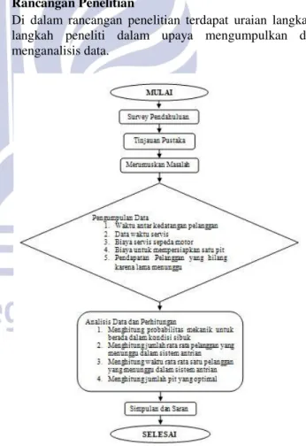 Gambar 1. Flow chart penelitian  Variabel Penelitian 